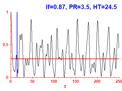 Survival probability